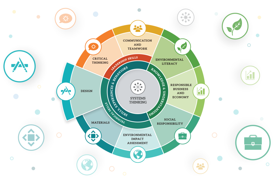 Image depicts the EOP Framework