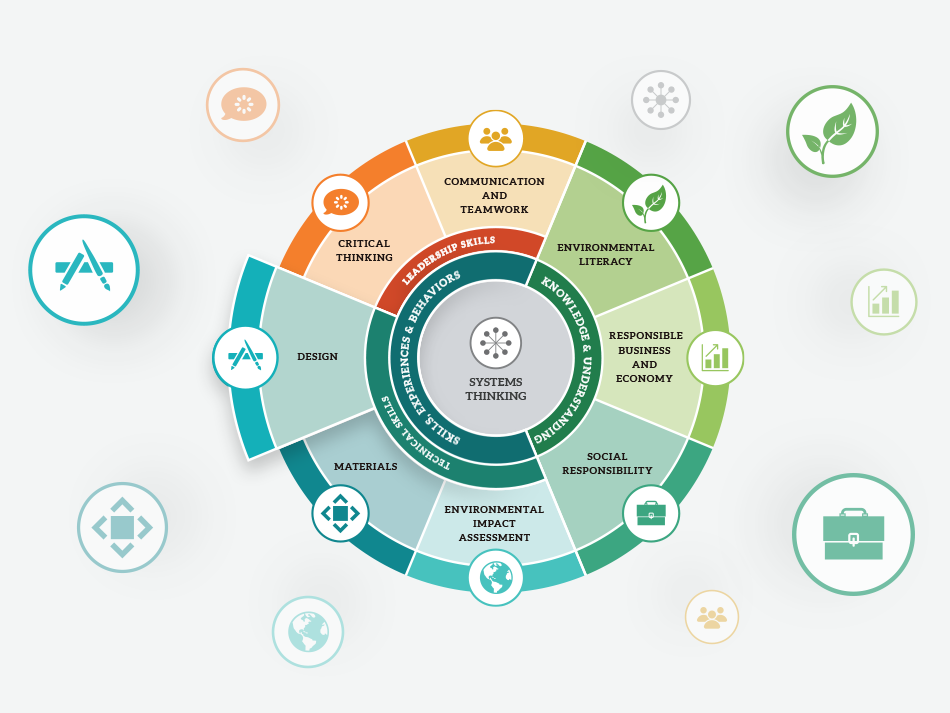 Image depicts the EOP Framework with grey background