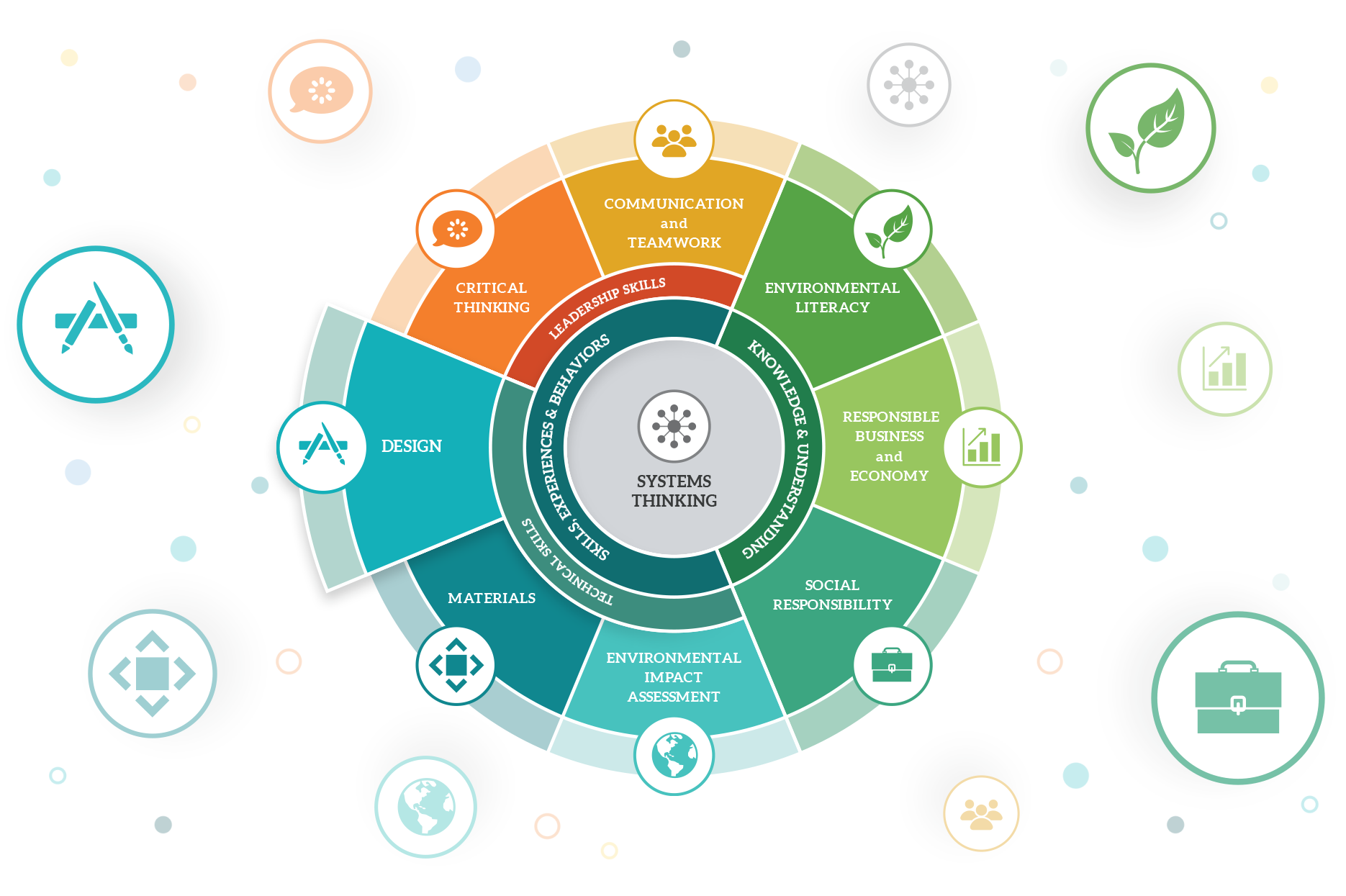 Image depicts the EOP Framework
