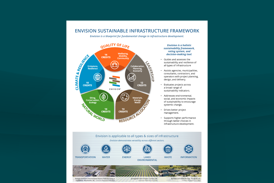 Envision in engineering education brochure image with graphic and copy